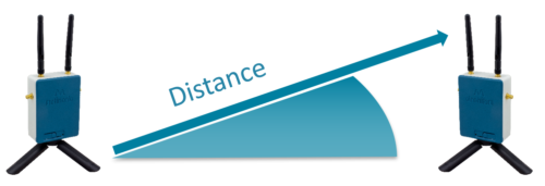 IEEE Entfernungsmesstechnik